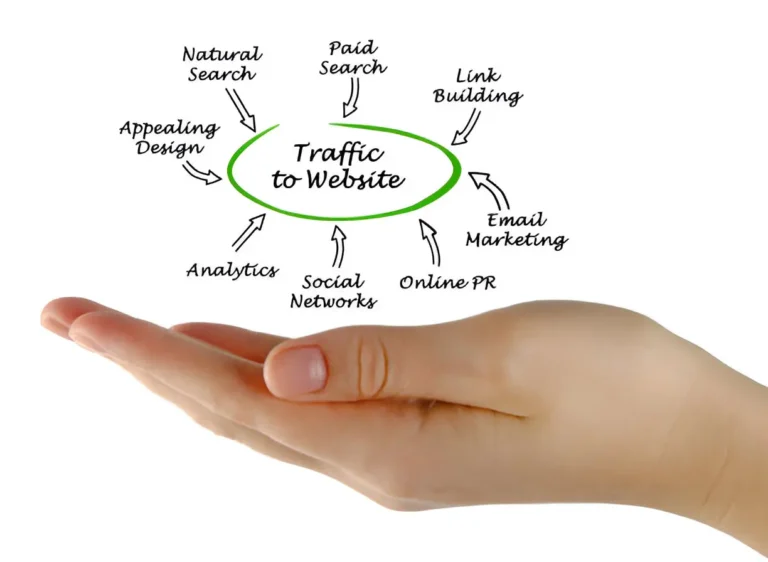 Top 10 Ways to Drive More Organic Traffic to Your Website in 2025